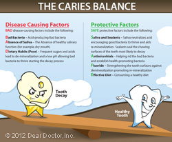 Tooth care article